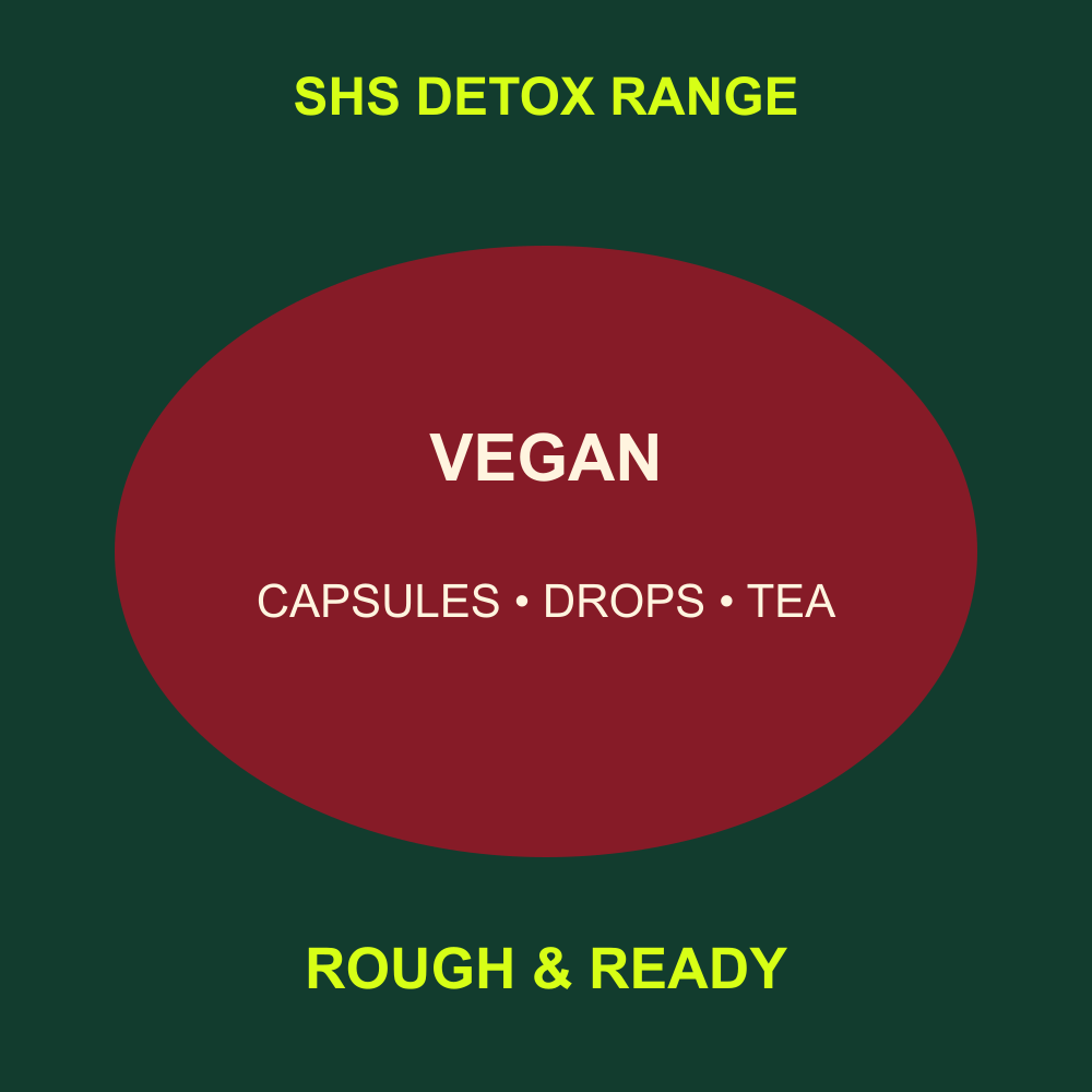 SHS Detox range formats